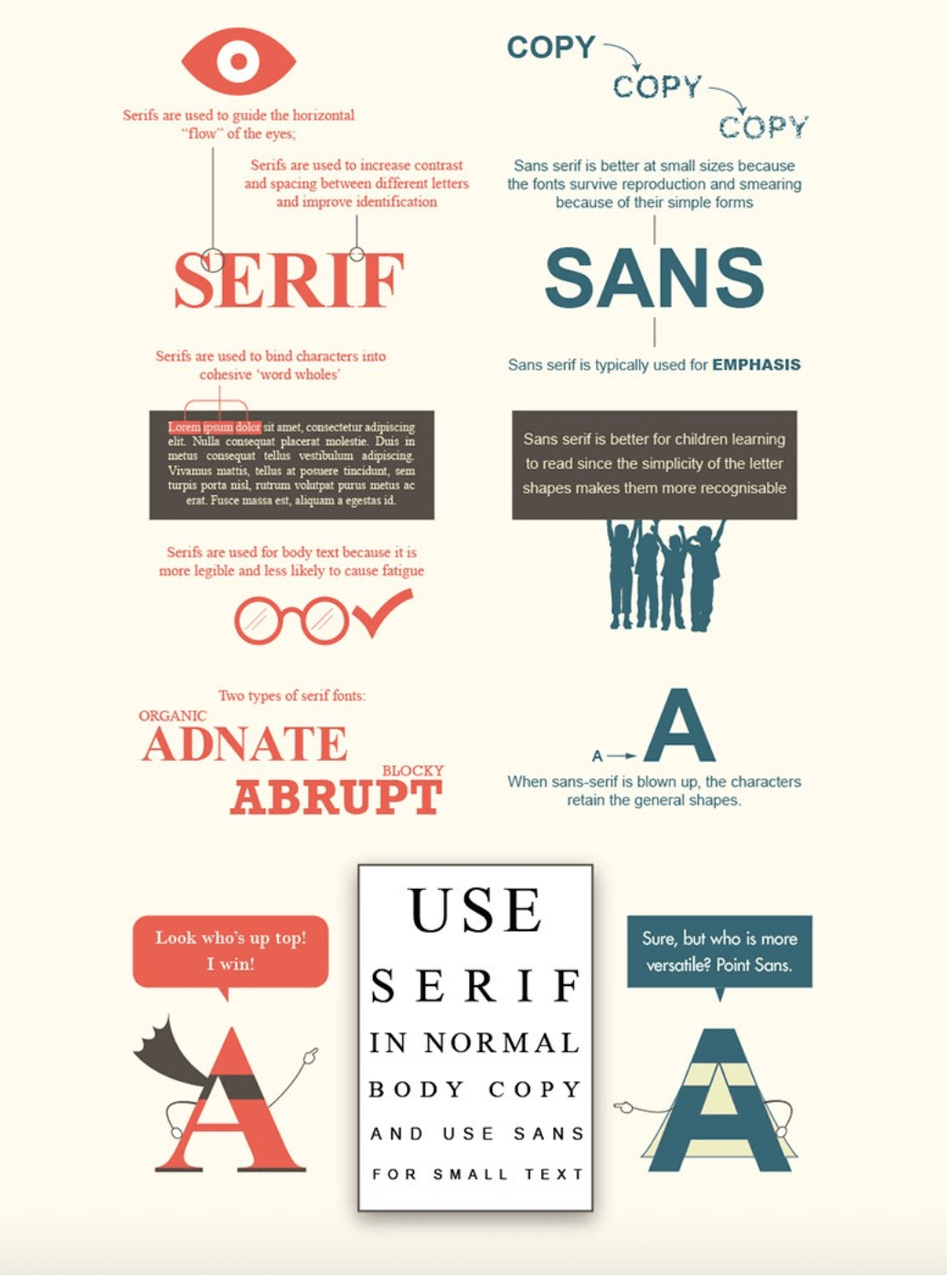 Infographie qui démontre qu'une typographie sans serif est mieux pour le web